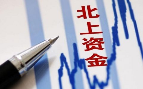 黄金喊单直播间